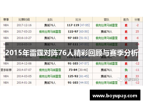 2015年雷霆对阵76人精彩回顾与赛季分析